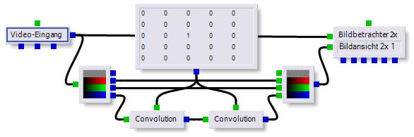 Demonstrations-Graph