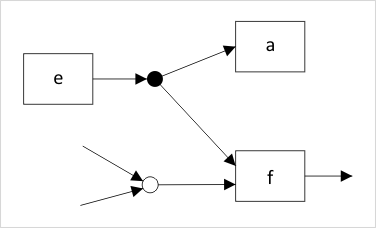 Flussgraph